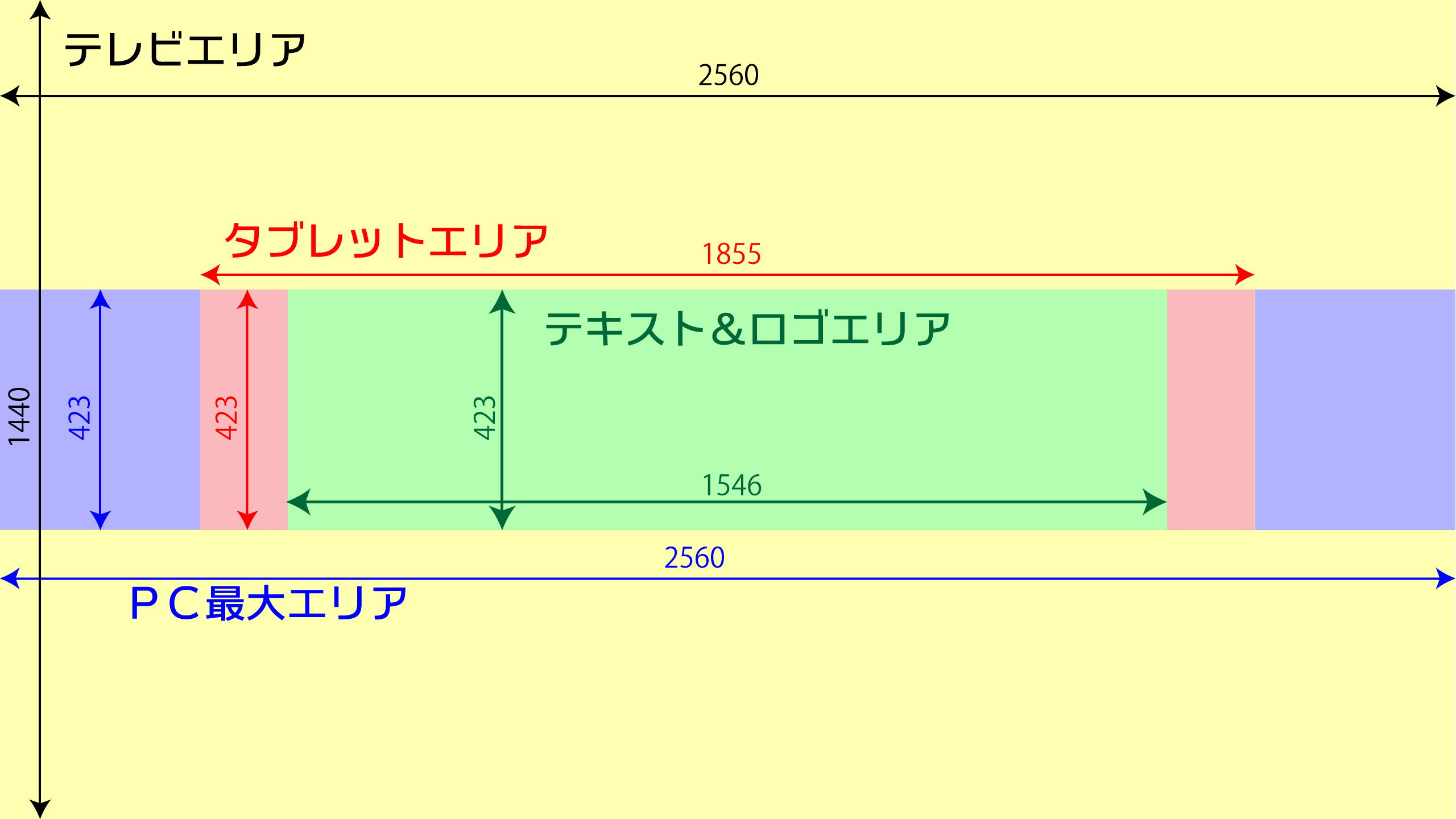 Youtube チャンネルアートをつくったら なんか変だったので考えてみた 沖本雅和 公式ブログ